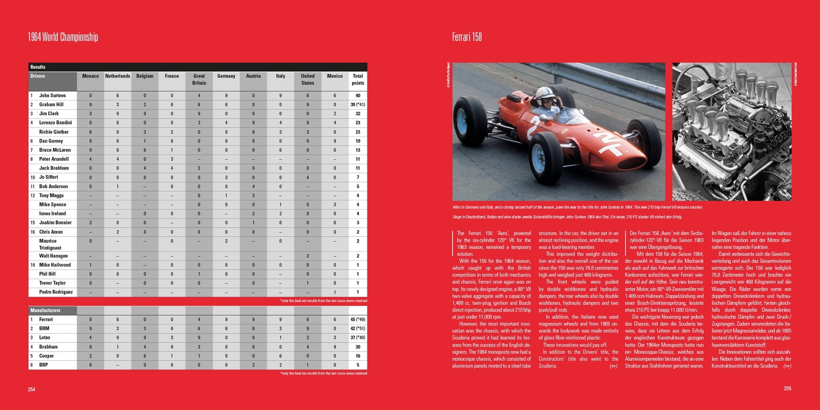 Grand Prix 1961-1965 The 1.5 litre days in F1