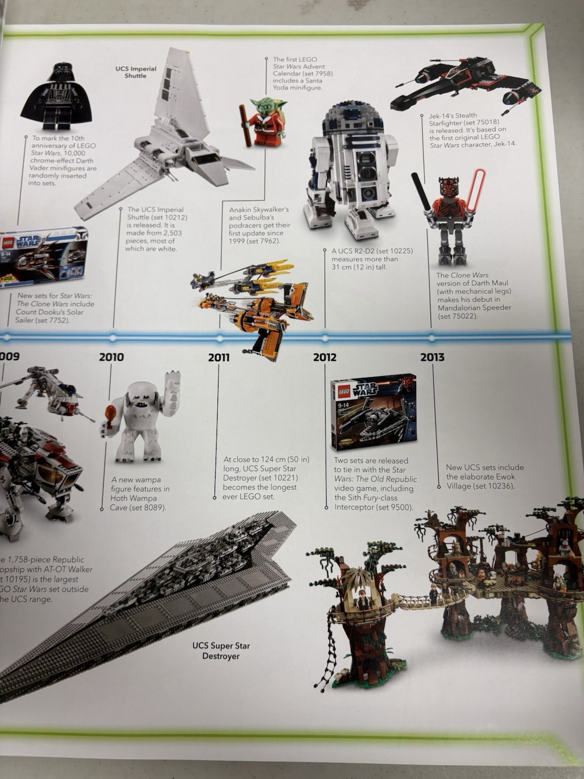 LEGO Star Wars Read. Build. Create 25th Anniversary Book 160 pages