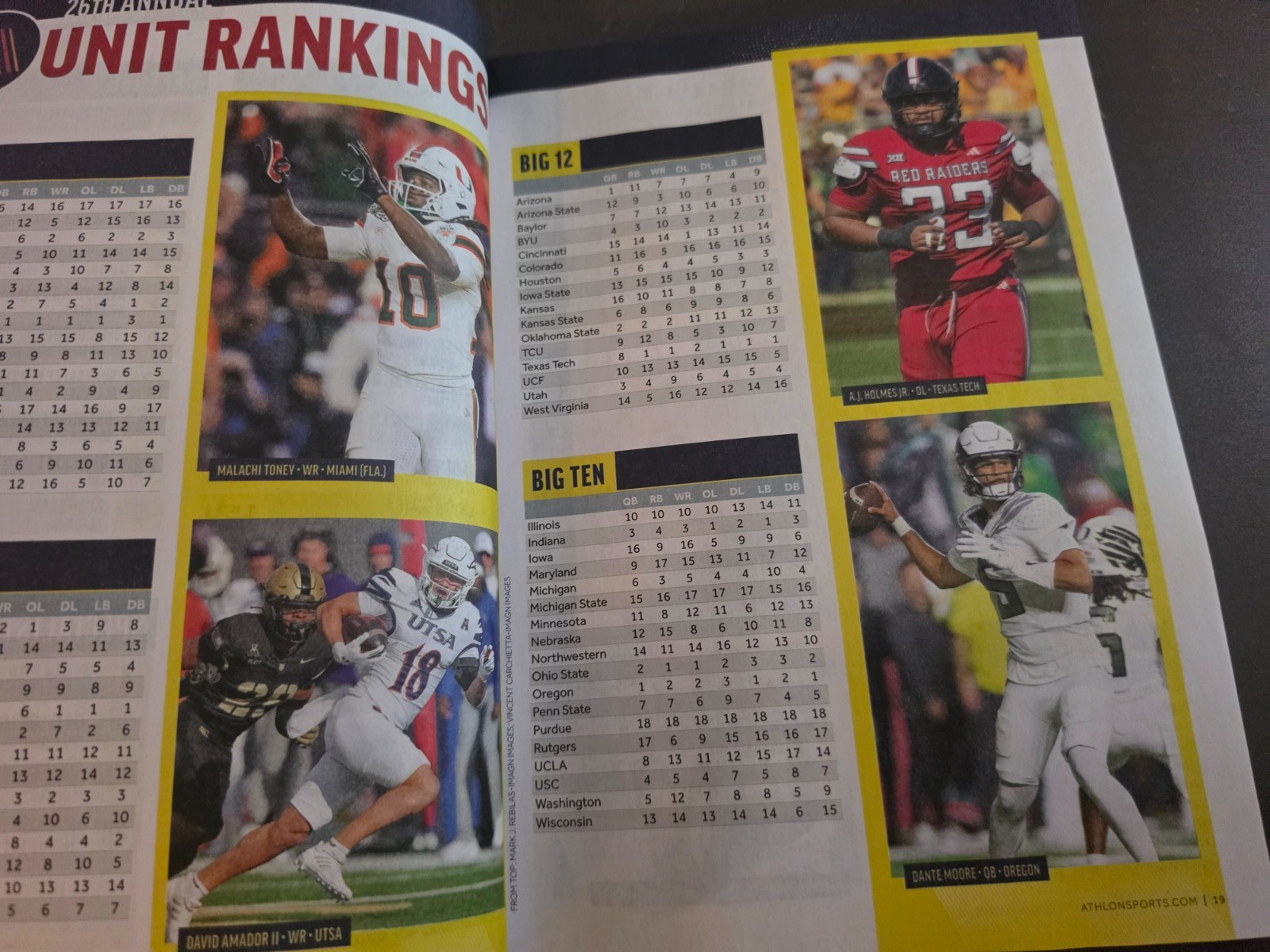2026 College Football Preview Magazine by Athlon Sports – 138 FBS Team Previews