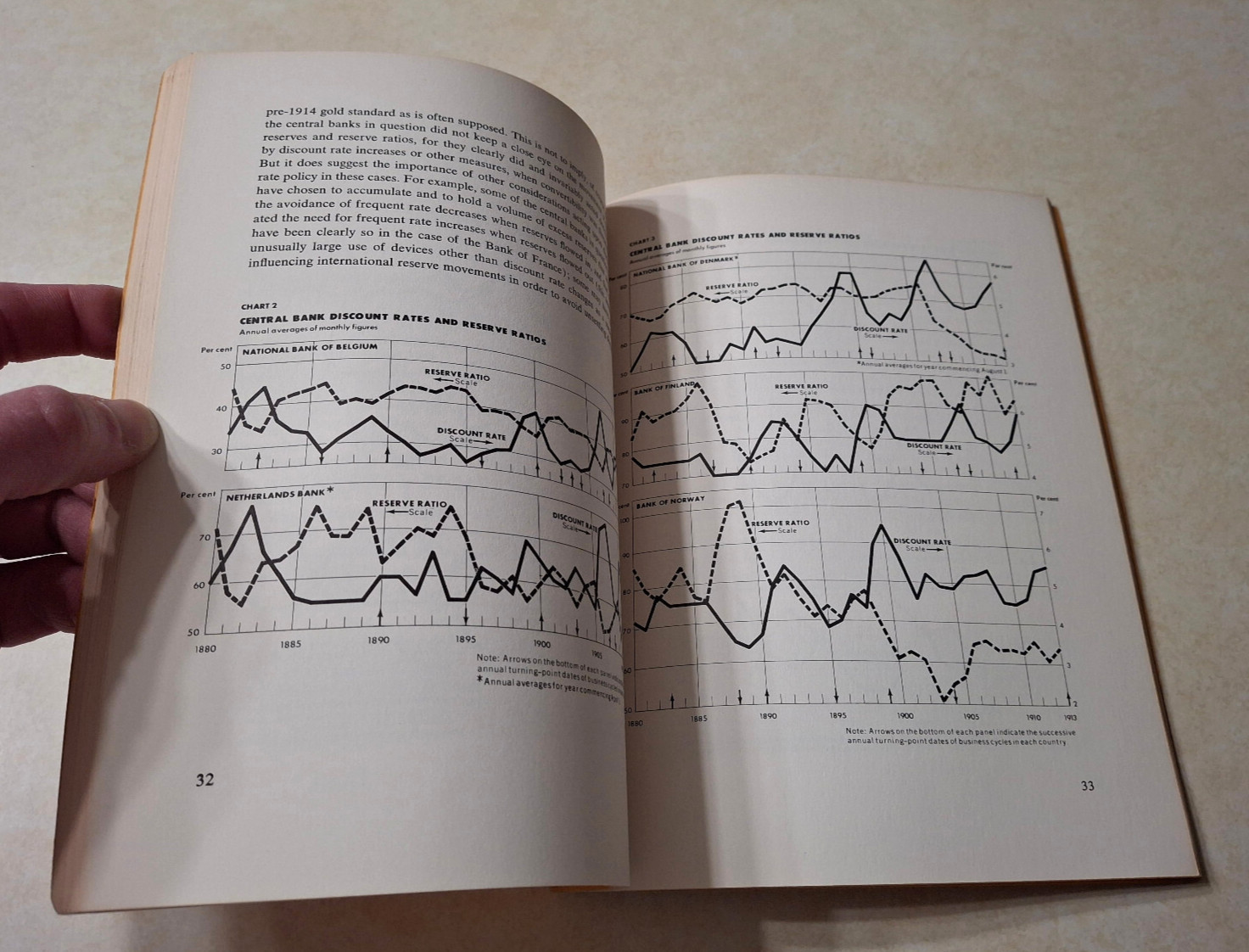 Monetary Policy Under The International Gold Standard: 1880-1914 Federal Reserve