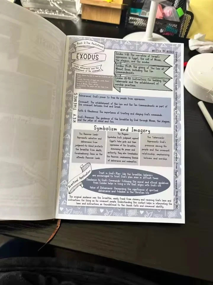 66-Page Bible Study Guide, Daily Devotional Journal,Study Notebook Based Planner