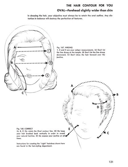 Westmore Beauty Book: Complete 1950s Guide Vintage Makeup, Hairstyling, Beauty