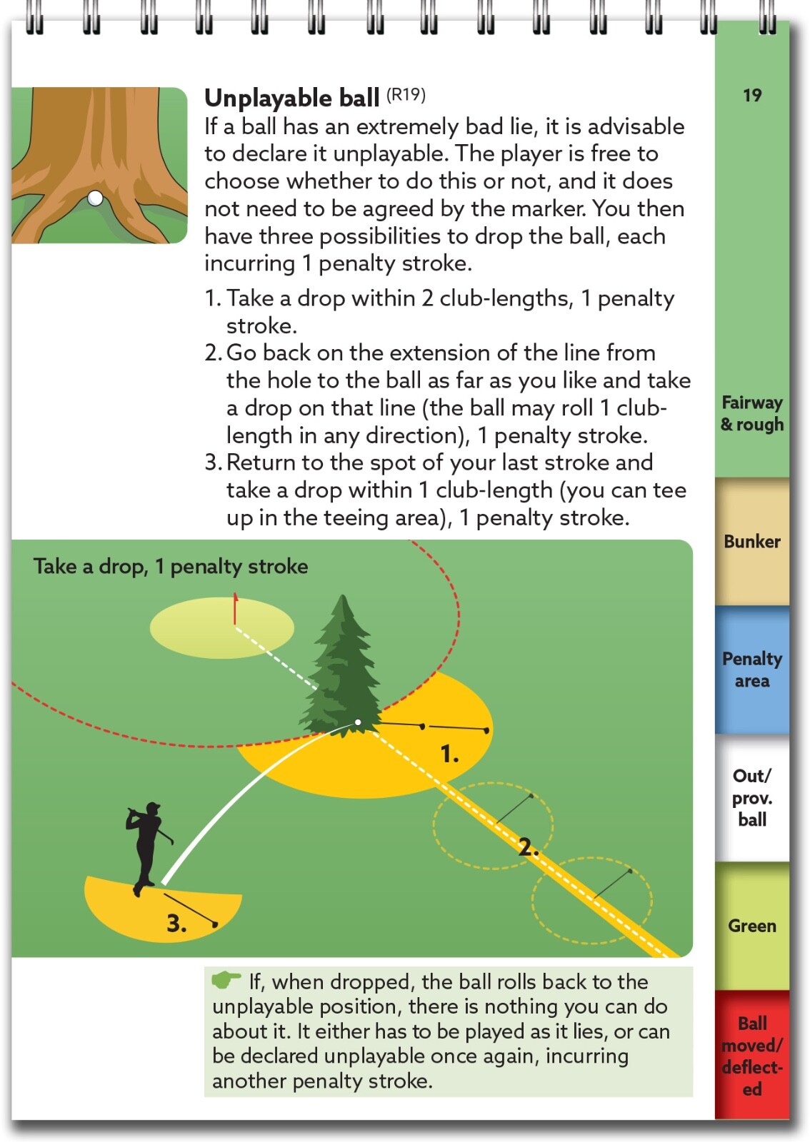 Golf Rules Quick Reference Book 2023: The Practical Guide for Use on the Course