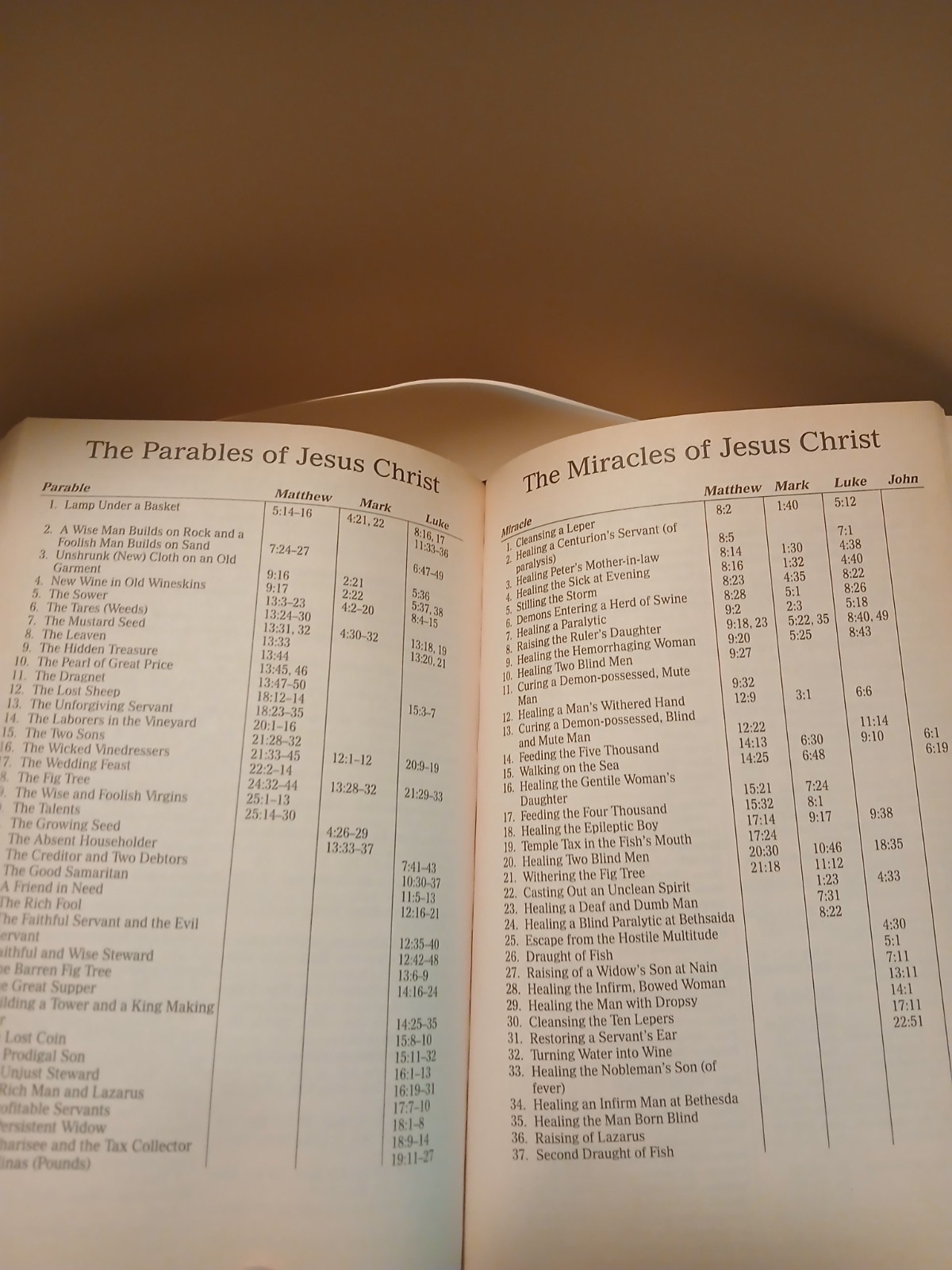 Thomas Nelson Bible Holy Bible NKJV New King James Version Leather Bound