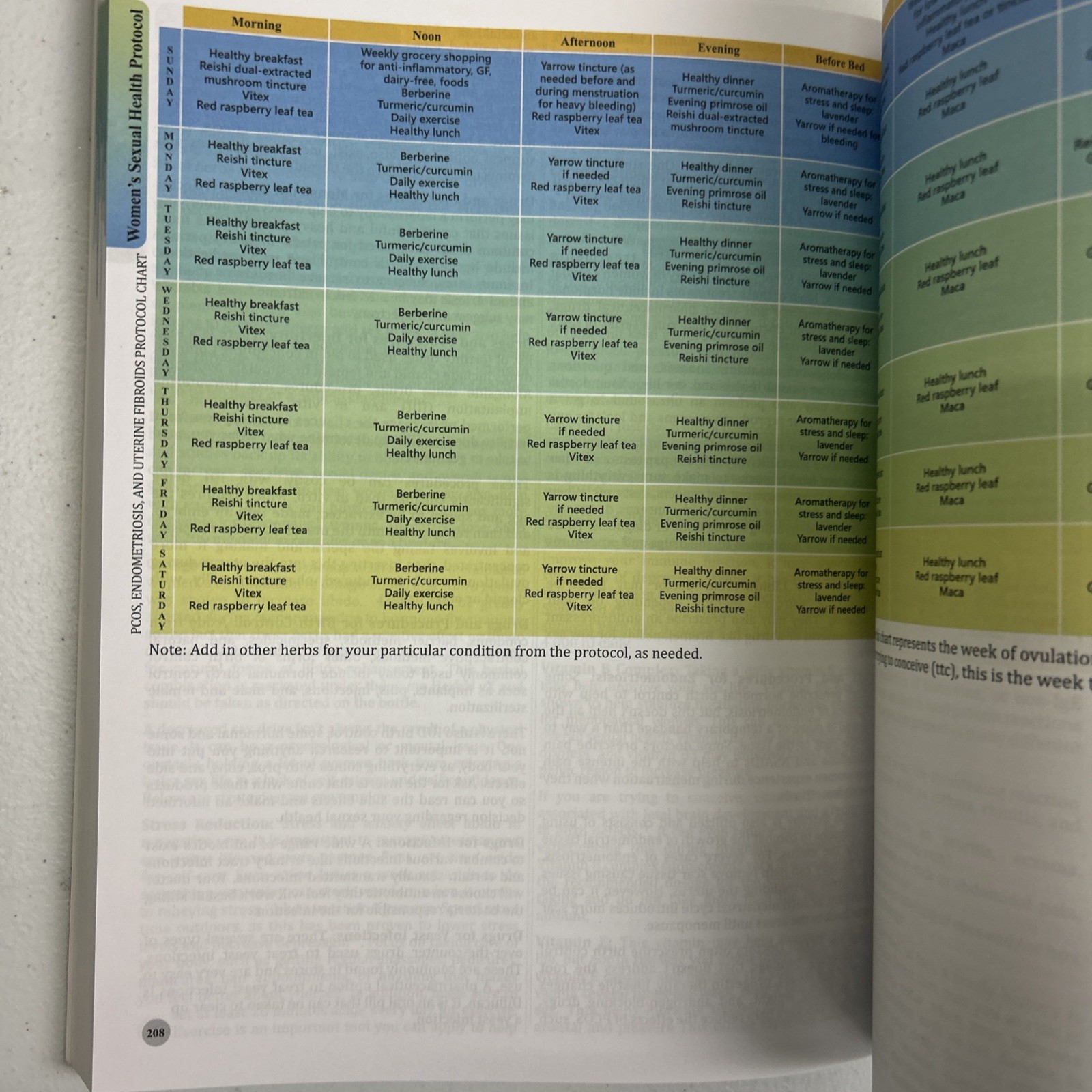 The Holistic Guide to Wellness: Herbal Protocols for Common Ailments. N. Apelian