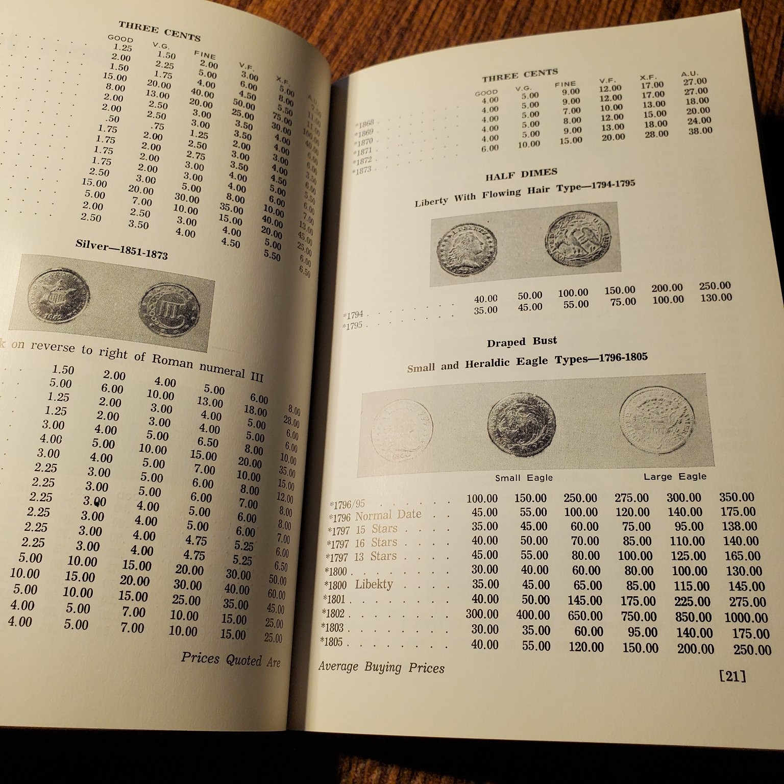 Market Value Index for Circulated U.S. Coins Brown Dunn 1963 Edition