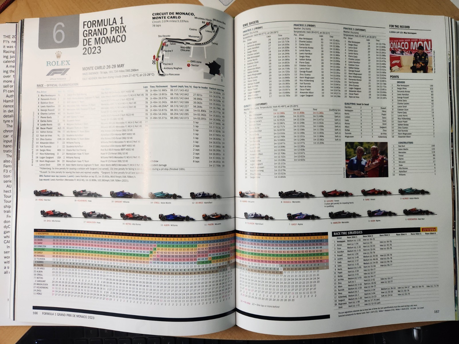 NEW! AUTOCOURSE 2023-2024 ANNUAL – PERFECT COLLECTOR’S CONDITION!