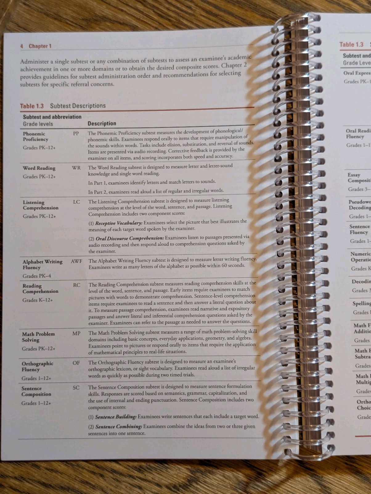 WIAT 4 Wechsler Individual Achievement Test 4th Edition Administration Manual