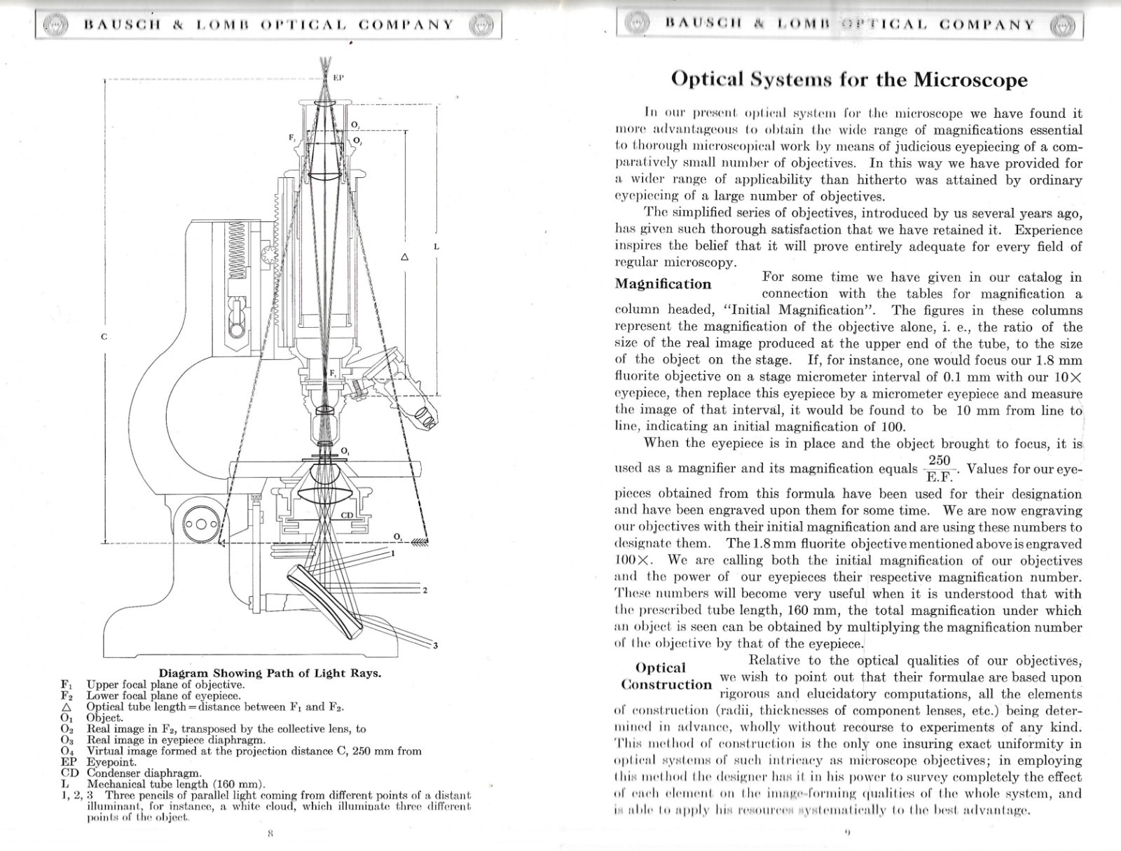 “MICROSCOPES, MICROTOMES and ACCESSORIES” CATALOG – 1922