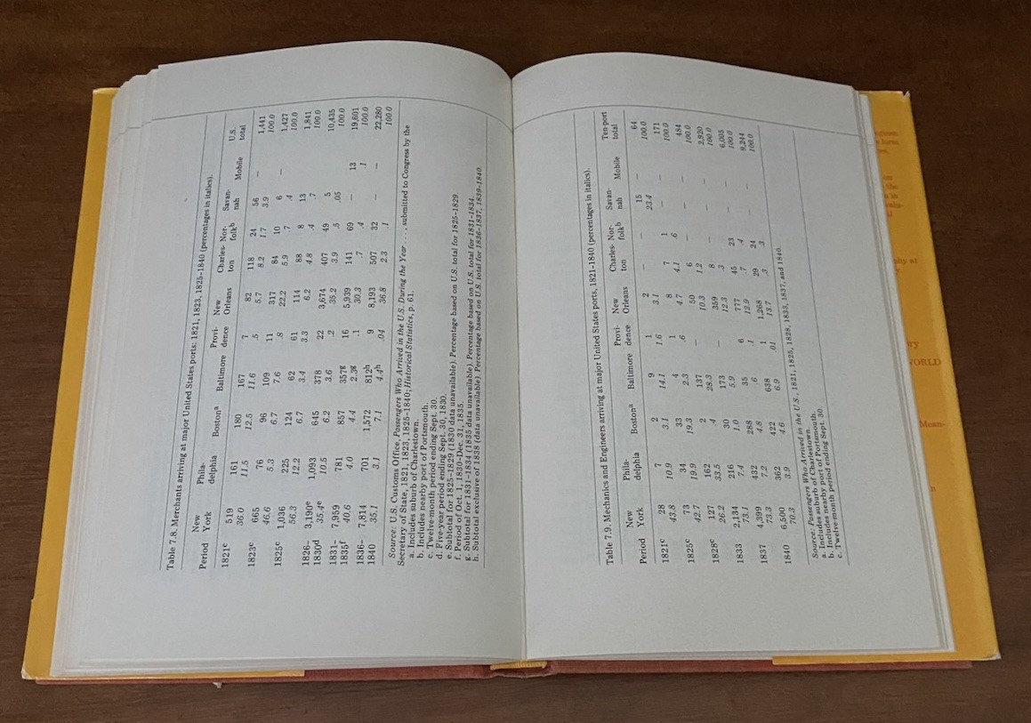 Urban Growth and the Circulation of Information by Allan Pred (Hardcover, 1973)