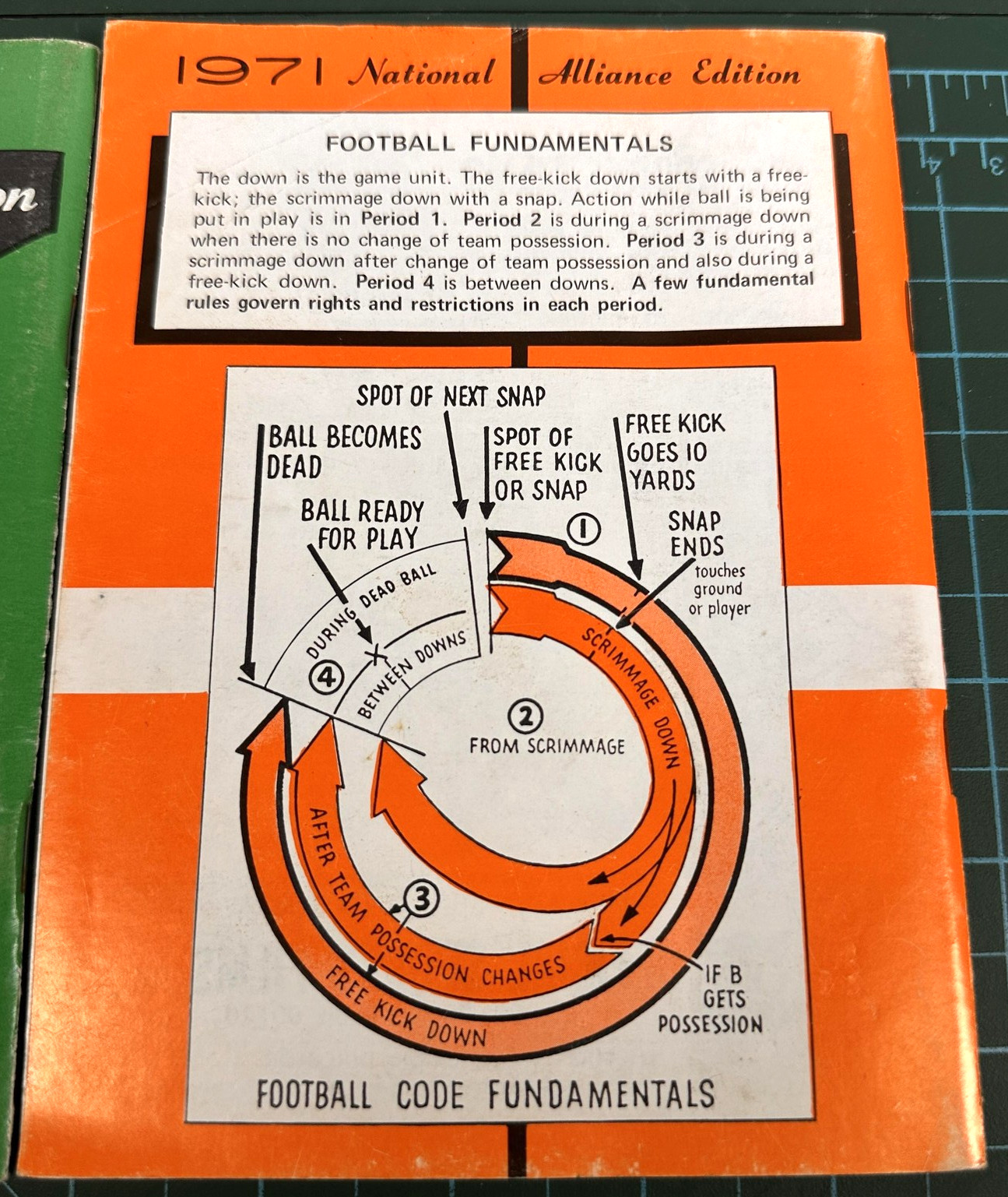 Vintage 1971 Football Rules & Case Books National Alliance NFHS High School
