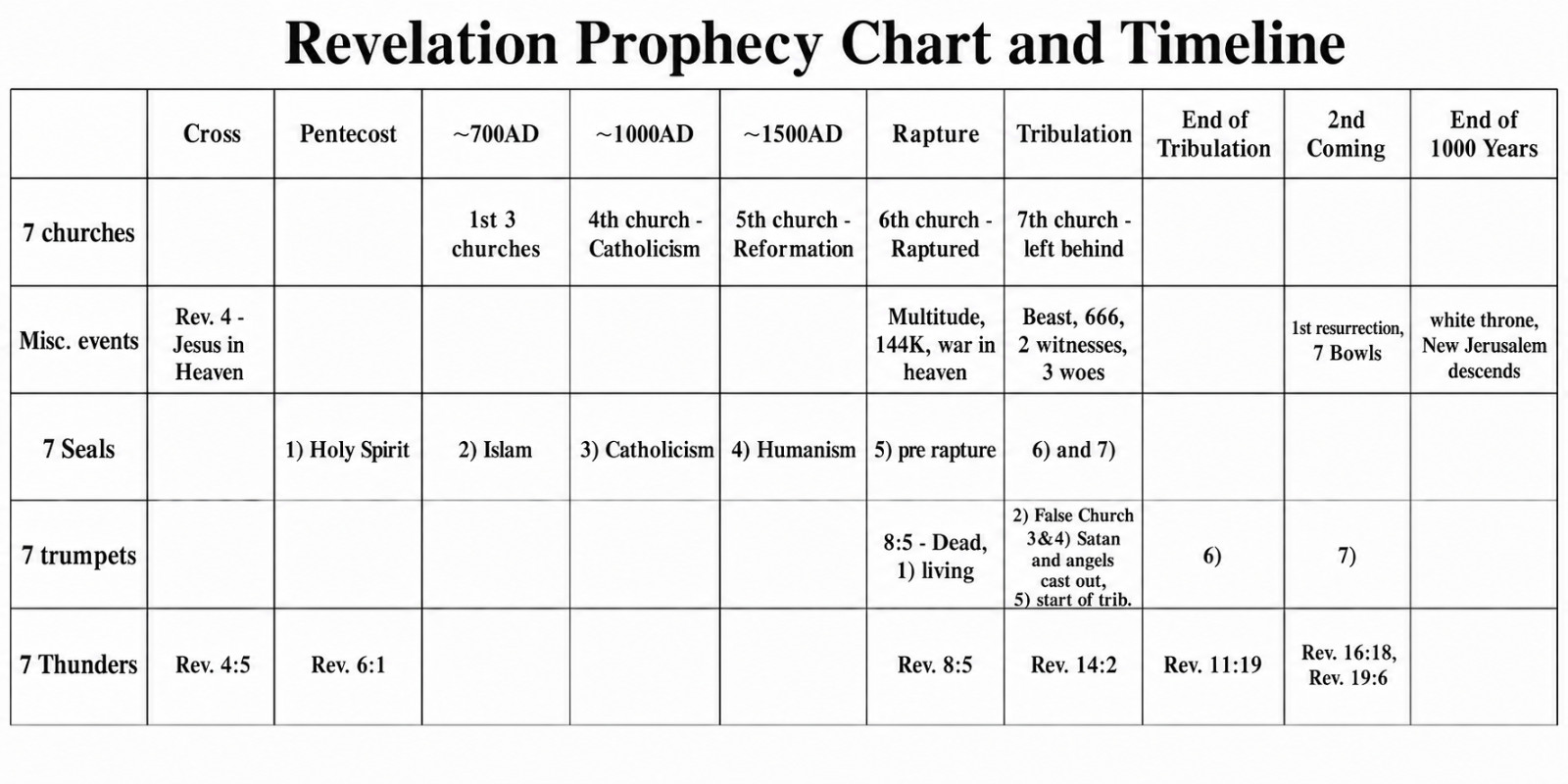 FREE Donkey Prophecy Chart (No Need 2pay) Full Info In “photos”