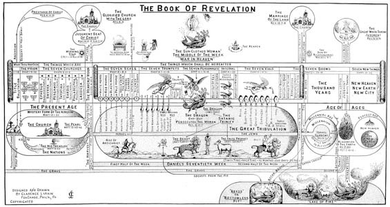 THE BOOK OF REVELATION – Bible Prophecy Chart by Clarence Larkin. **NEW**