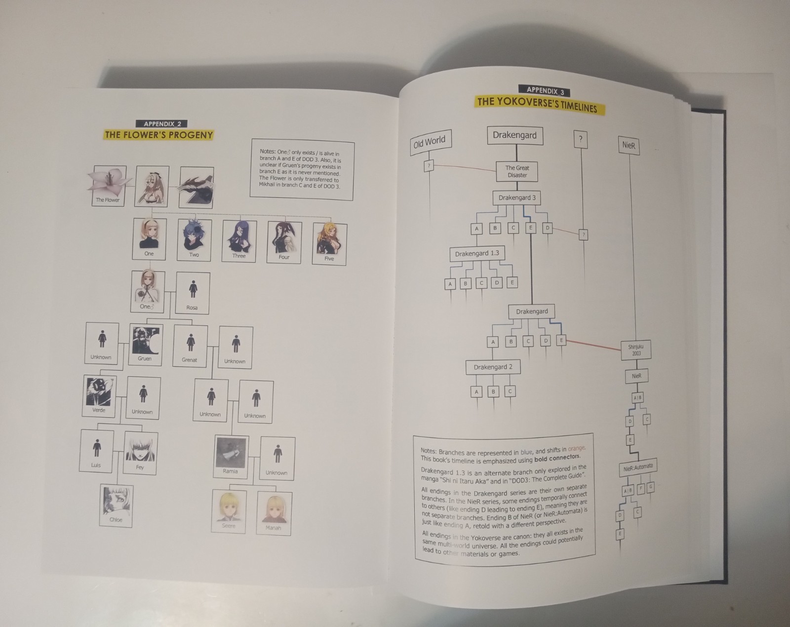 Yokoverse, Drakengard To NieR Lore Book, Hardcover Custom Print ♤