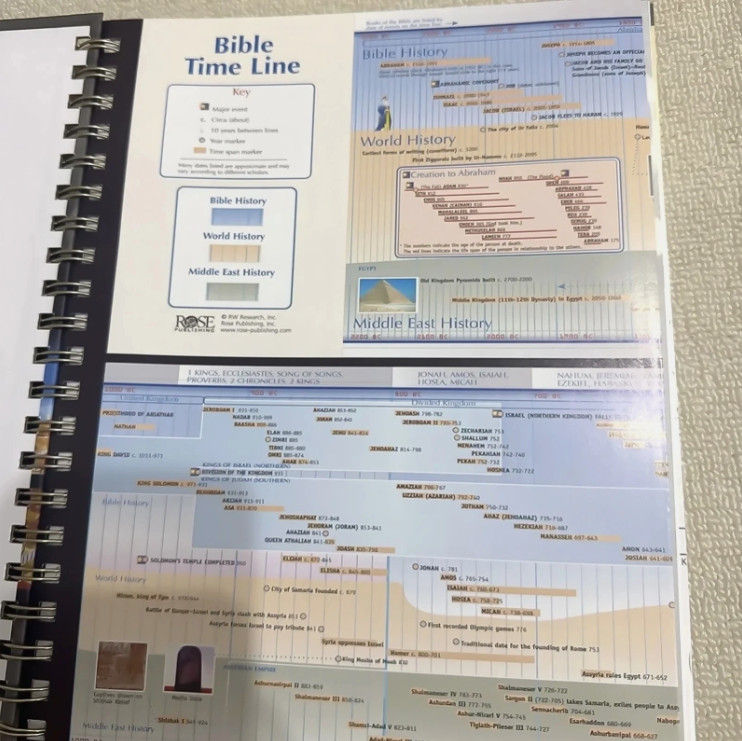 Rose Book of Bible Charts Maps & Time Lines 10th Anniversary Study Reference-US