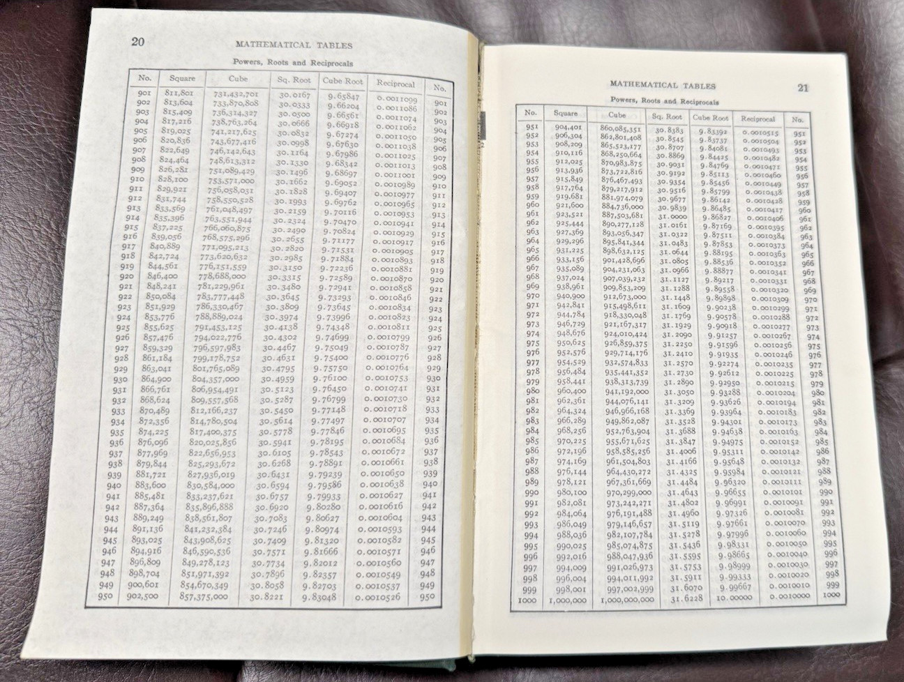 Machinery’s Handbook Twentieth Edition; Fifth Printing; 1978; STUDENT EDITION