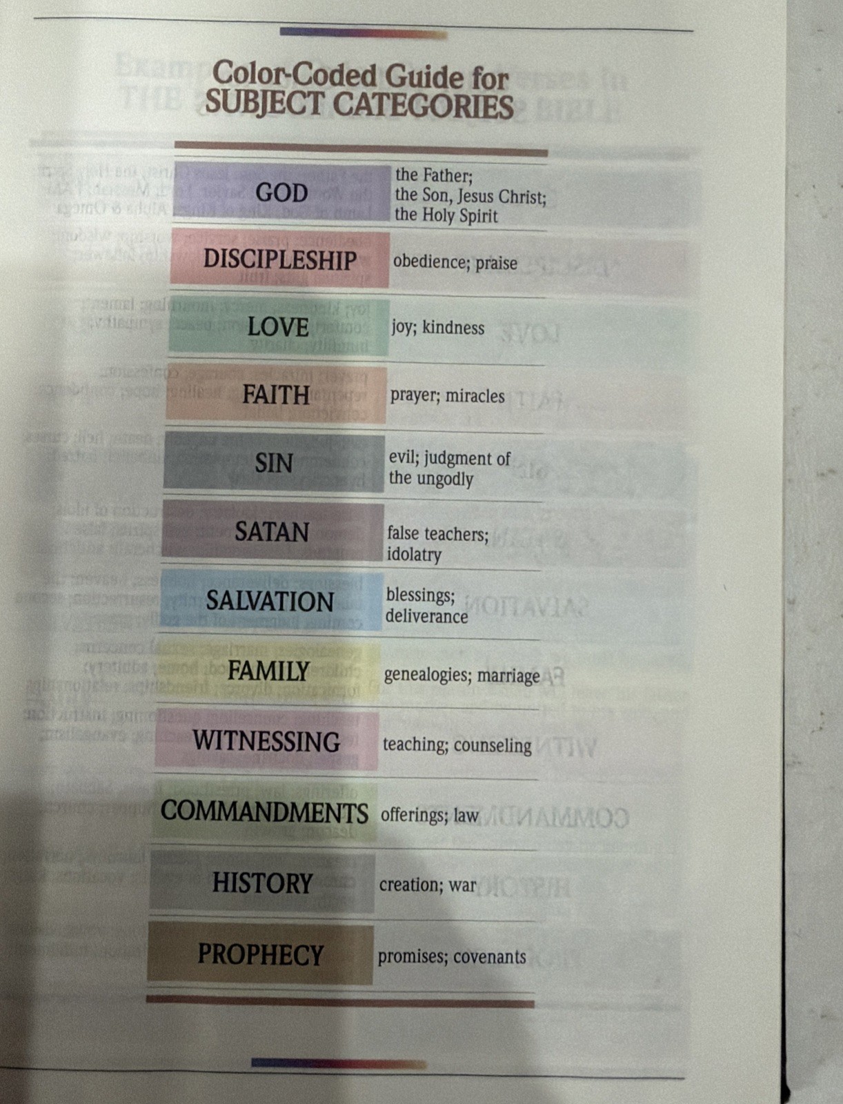 NIV Rainbow Study Bible 1996 Hardcover 1,584 Pgs 1984 Text Bold Line CLEAN