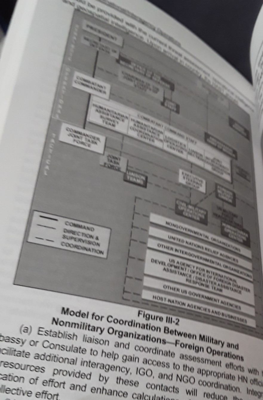 Joint Planning v 5.2 Air Command & Staff College PB LN 250623