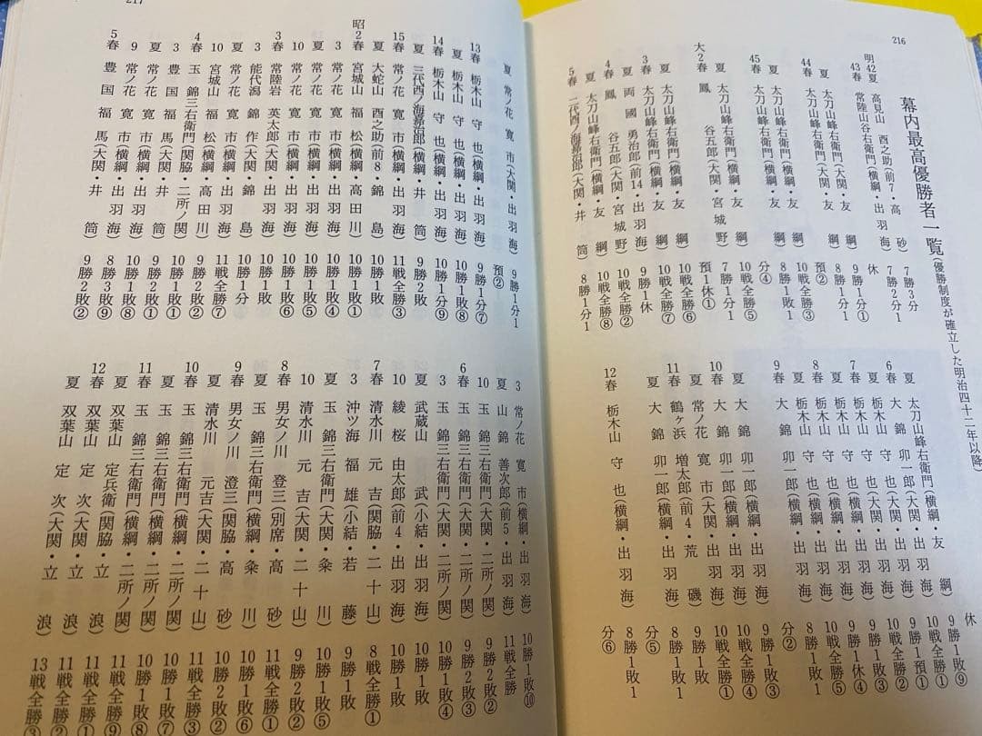 Sumo Encyclopedia by Kazuya Sawada, 244 pages, Illustrated, Good condition