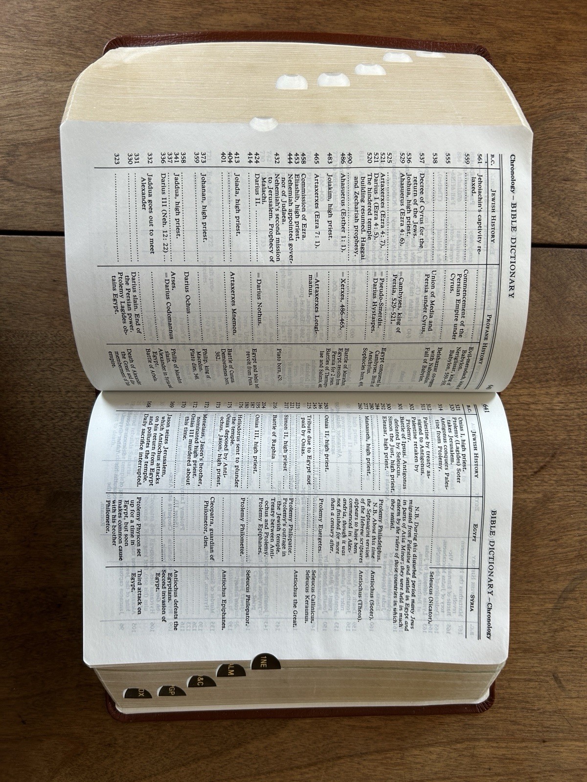Holy Bible Book of Mormon Doctrine and Covenants Pearl of Great Price Indexed