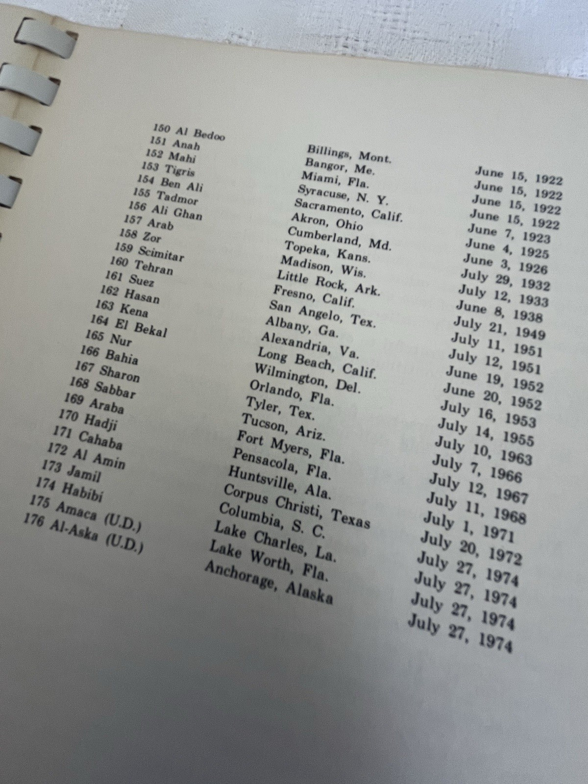 Shrine Recipes of North America 1973-74 Cookbook Spiral Bound 400 Pages