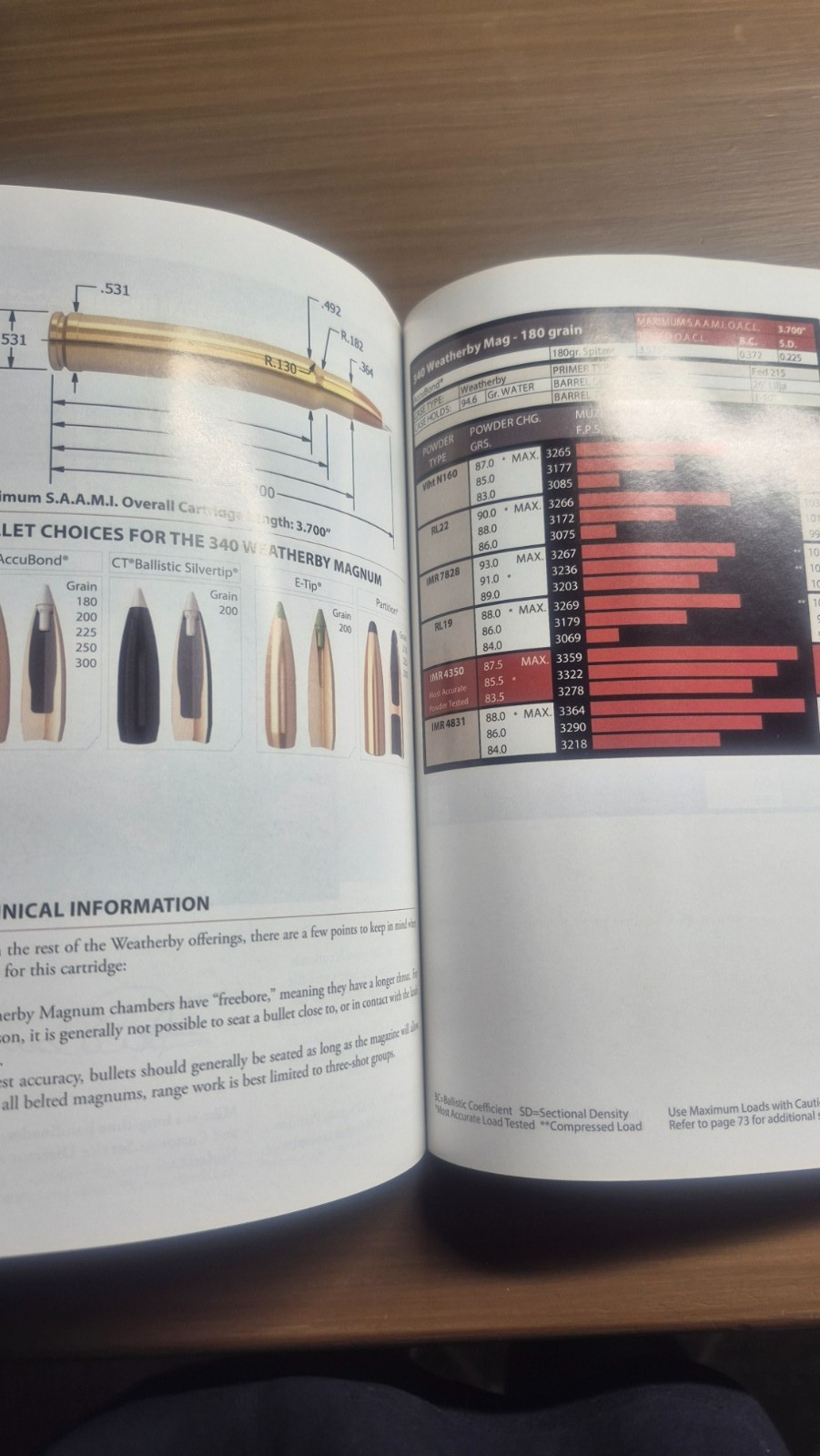 Brand New NOSLER “Reloading Guide Hunting Book 7 by John R. (editor) Nosler