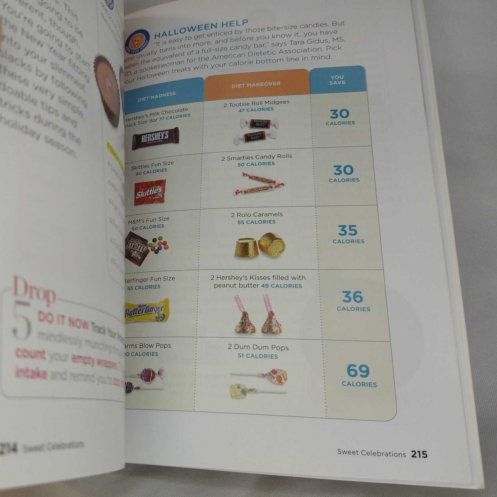 Good Housekeeping Drop 5 lbs: The Small Changes, Big Results Diet Jones, RD