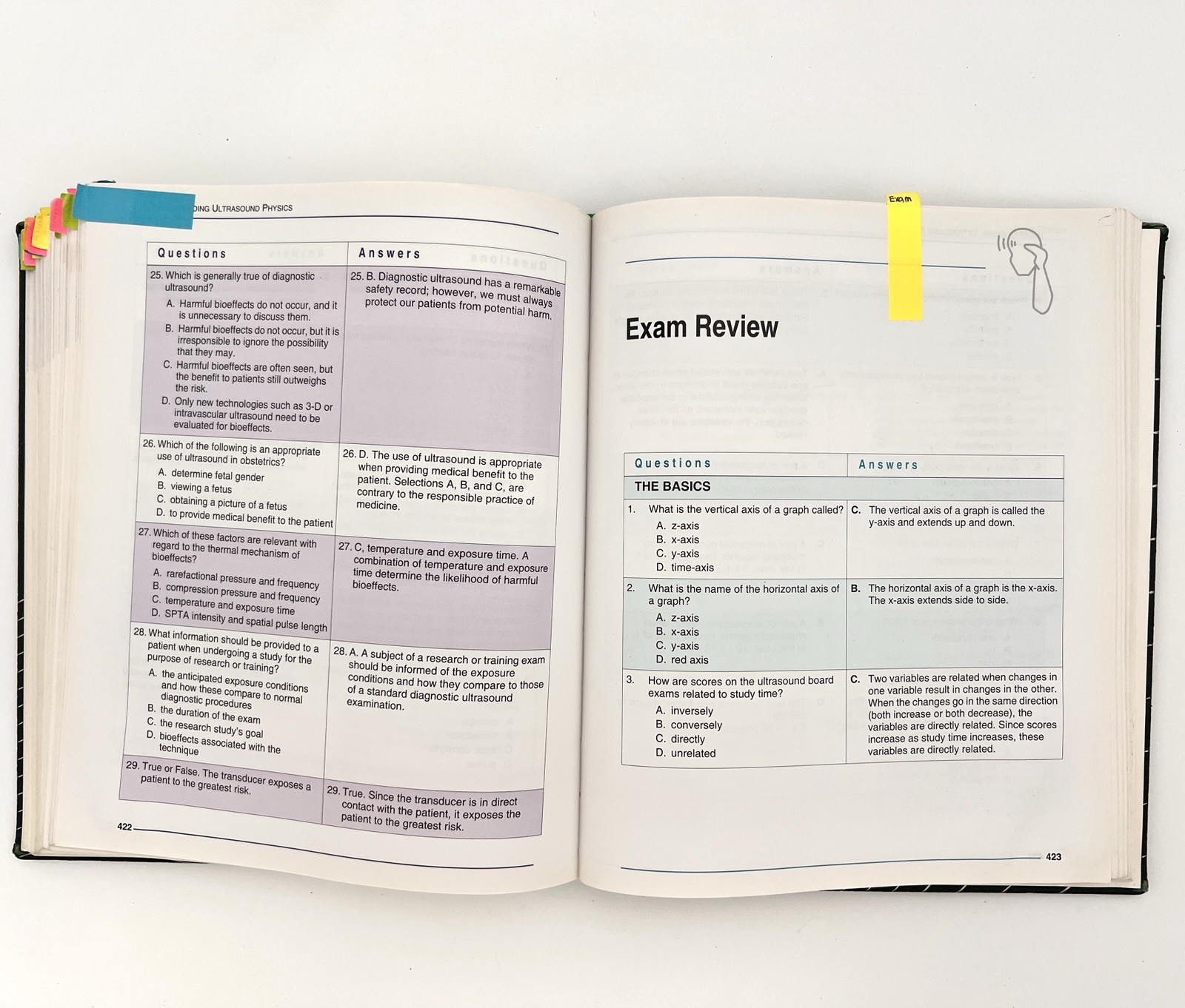 Understanding Ultrasound Physics Fourth Edition Hardcover Sidney K. Edelman 2012