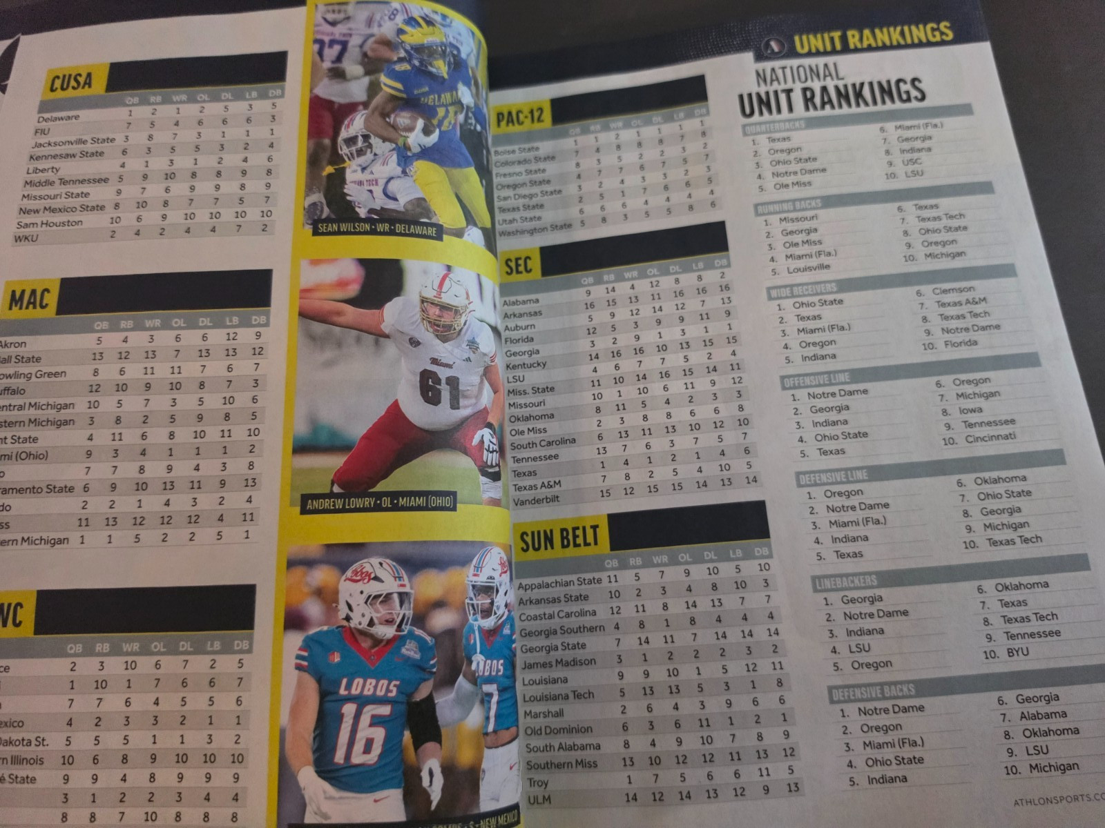 2026 College Football Preview Magazine by Athlon Sports – 138 FBS Team Previews