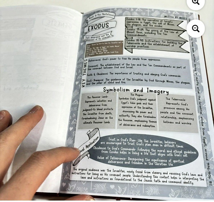 66-Page Bible Study Guide, Daily Devotional Journal,Study Notebook Based Planner