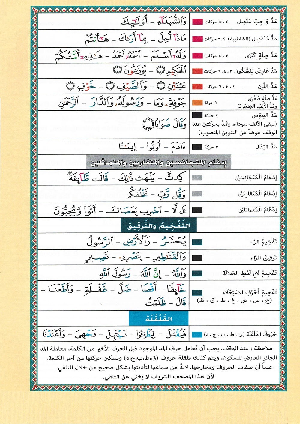 Tajweed Quran – Juz’ Tabarak – Arabic Edition – QR – 7×9.5 in – Color-Coded