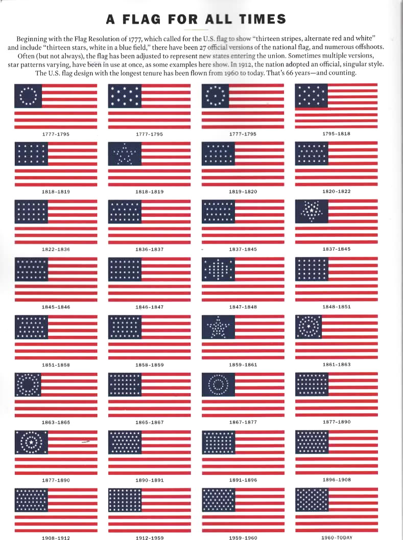 TIME SPECIAL EDITION: 1776-2026 “AMERICA at 250” People, Progress, Promise