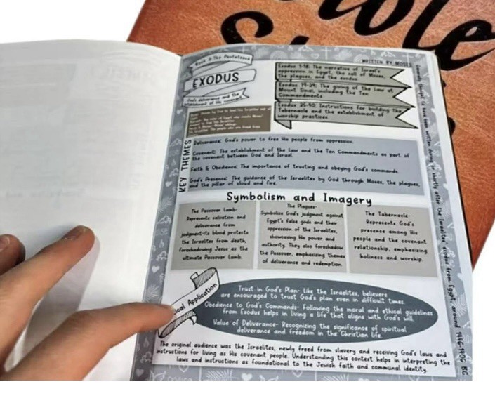 66-Page Bible Study Guide, Daily Devotional Journal,Study Notebook Based Planner