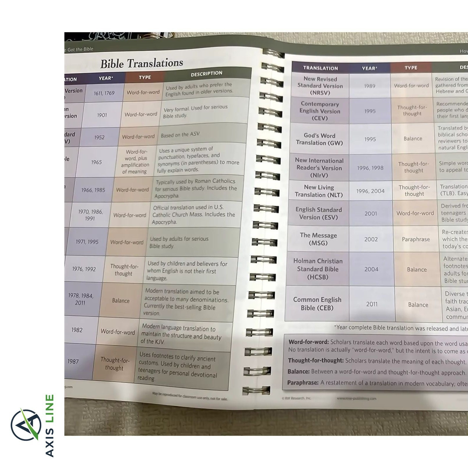 Rose Book of Bible Charts Maps Timelines NEW Spiral Bound Bible Study Guide