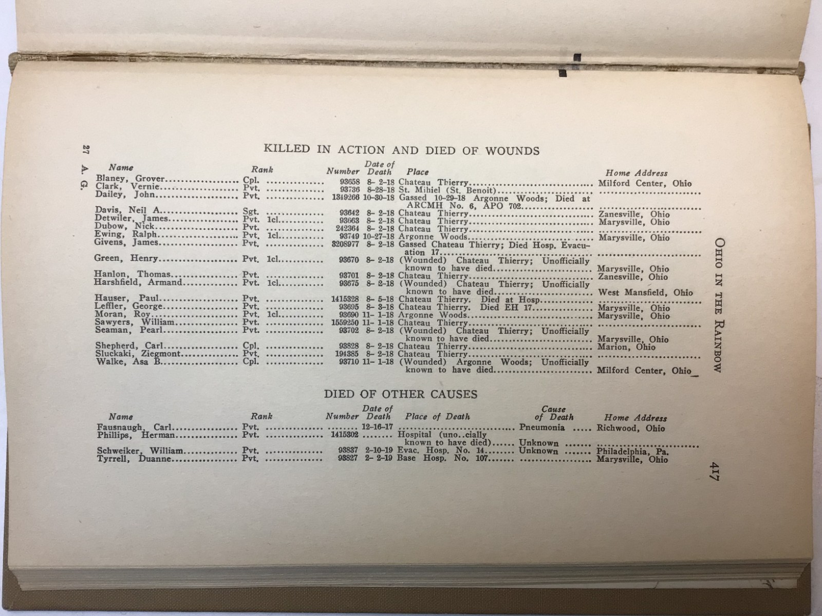 Rare: “Ohio in the Rainbow-166th Infantry-42 Div” 1924 First ED. Compilation