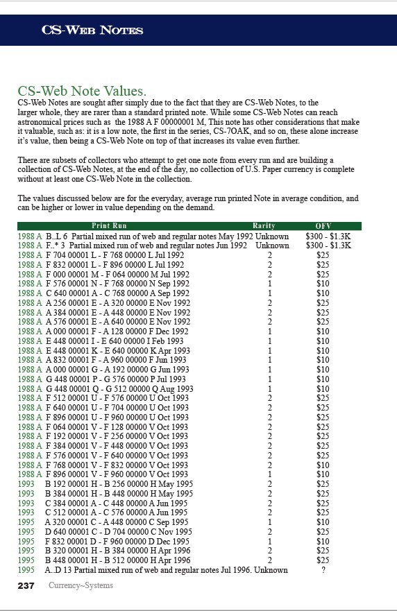 The Green Guide of Fancy Serial Numbers