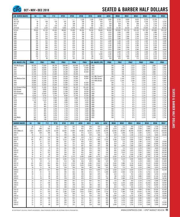 Red Book Quarterly, 2026 Red Book & digital pricing for US Coins & Currency 1 yr